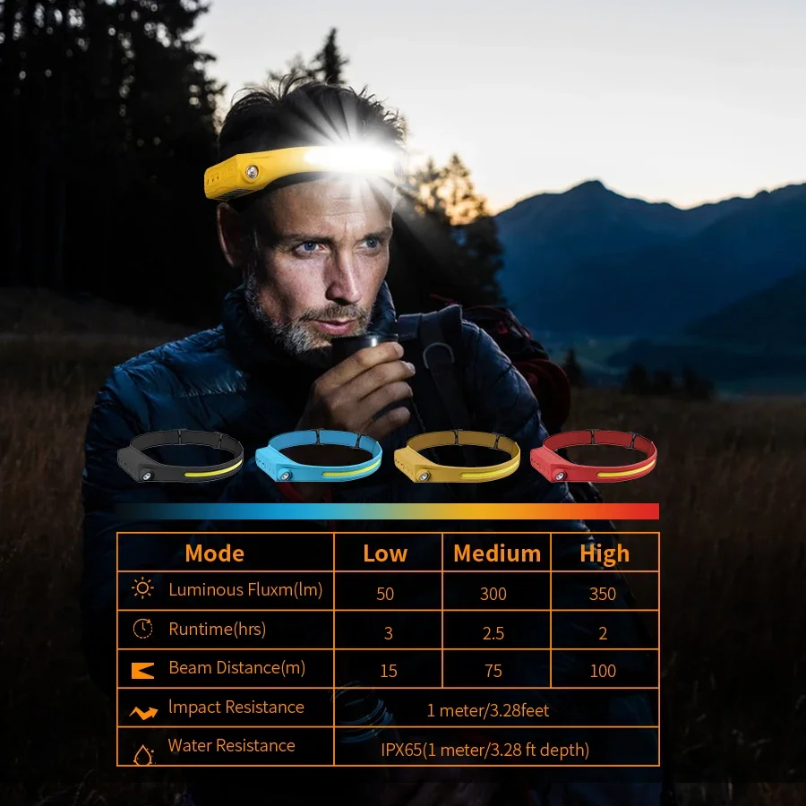 Headlamp Waterproof Rechargeable - E5 센서 헤드램프 손전등 충전식 헤드라이트