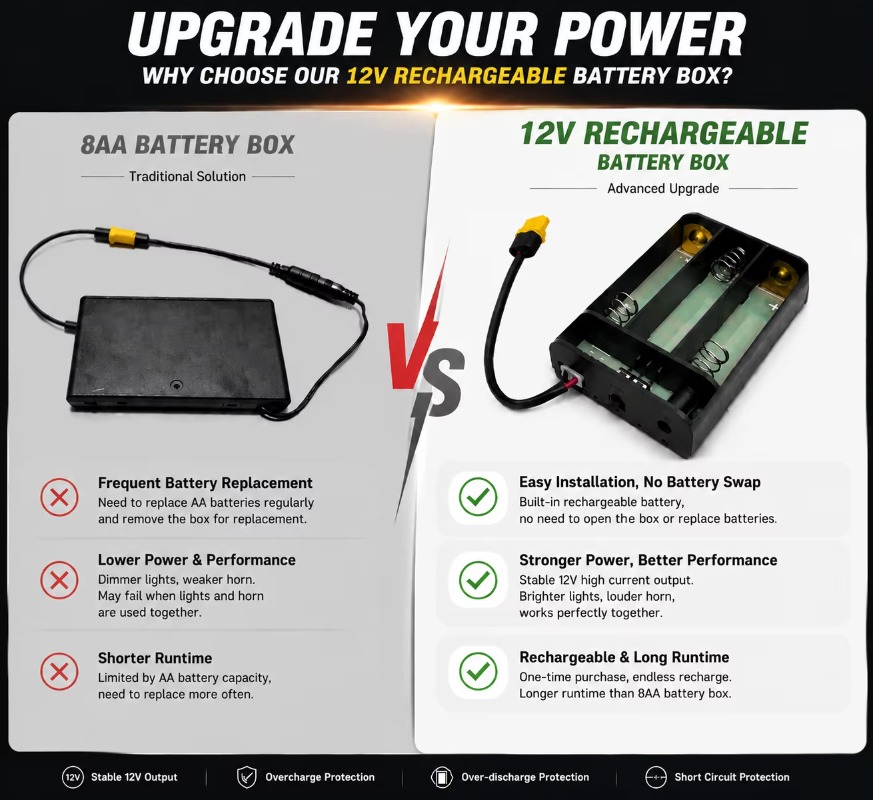 12V 바하 라이트 LED 헤드램프, 충전식, 40W, - Headlamp Waterproof Rechargeable 리뷰 및 가격
