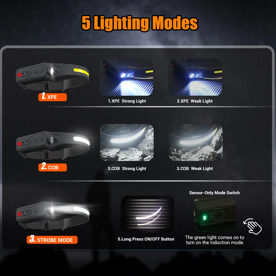 충전식 헤드램프 350 루멘 모션 센서 LED 헤드라이 - Headlamp Waterproof Rechargeable 리뷰 및 가격