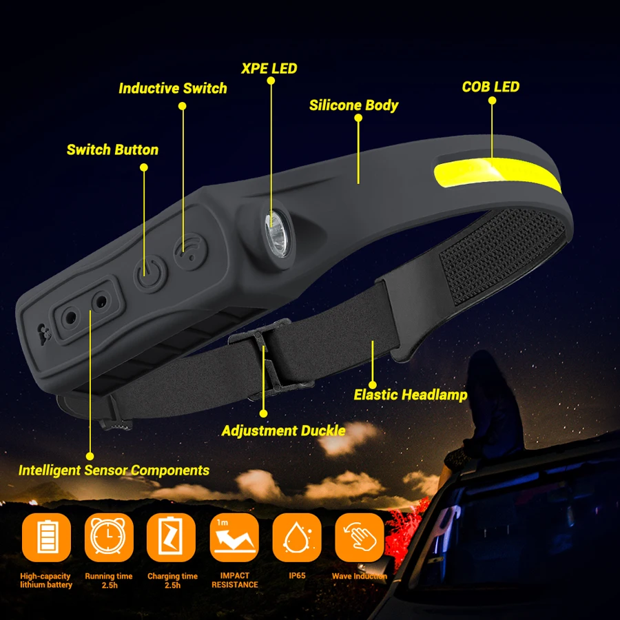 충전식 헤드램프 350 루멘 모션 센서 LED 헤드라이 - Headlamp Waterproof Rechargeable 리뷰 및 가격