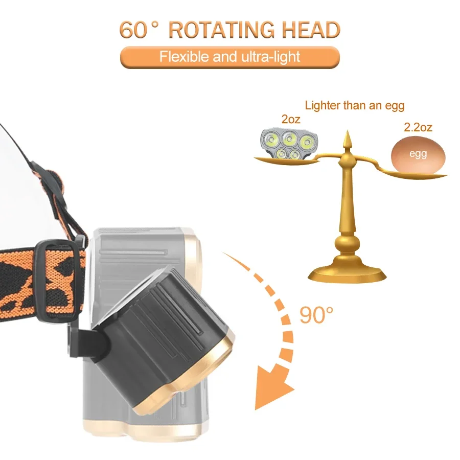 충전식 5 LED 헤드라이트 매우 밝은 강력한 방수 헤 - Headlamp Waterproof Rechargeable 리뷰 및 가격