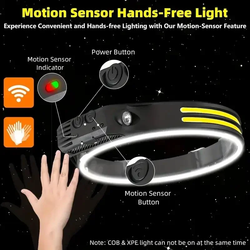 슈퍼 밝은 모션 센서 LED 헤드램프 충전식 헤드라이트 - Headlamp Waterproof Rechargeable 리뷰 및 가격