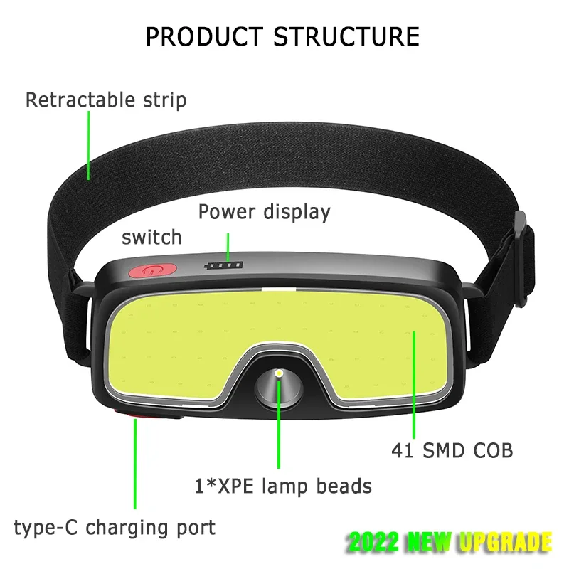 강력한 COB LED 헤드램프 Type-c 충전식 헤드 - Headlamp Waterproof Rechargeable 리뷰 및 가격